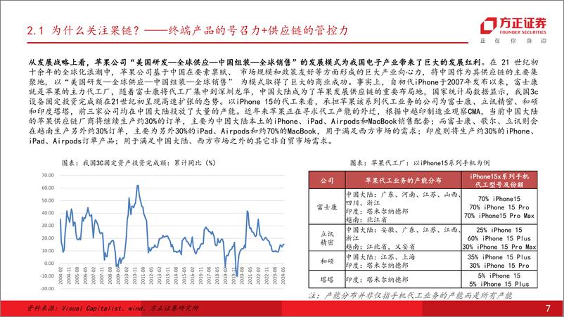 《机械设备行业消费电子设备专题报告(一)：果链或启新周期，设备先行需重视-240821-方正证券-25页》 - 第7页预览图