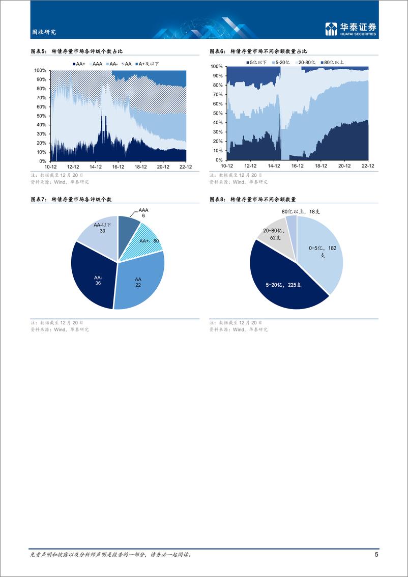 《固收专题研究：供给按部就班，估值整体仍贵-20221222-华泰证券-18页》 - 第6页预览图