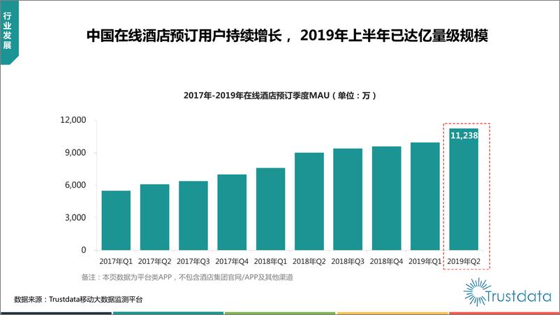 《2019上半年中国在线酒店预订行业发展分析报告（中英）-2019.8-60页》 - 第6页预览图