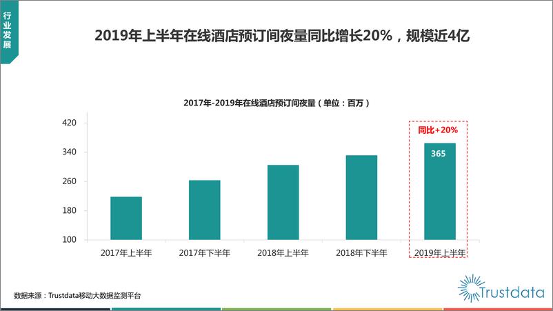 《2019上半年中国在线酒店预订行业发展分析报告（中英）-2019.8-60页》 - 第7页预览图