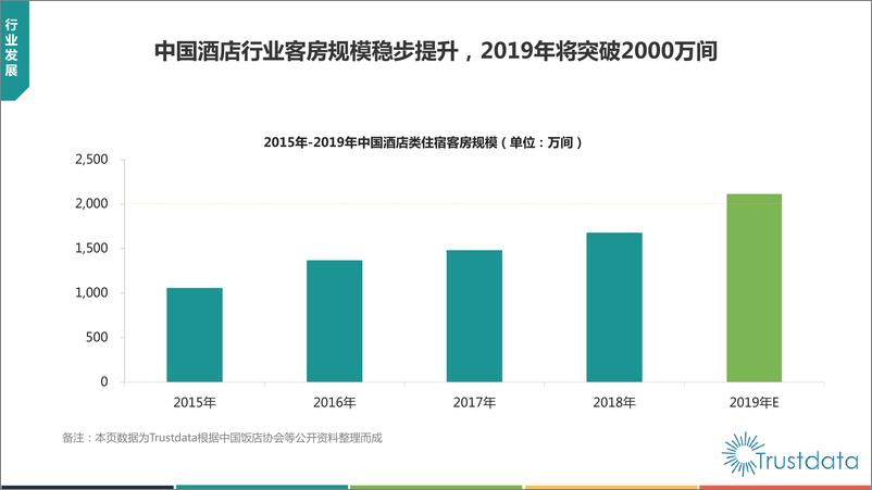 《2019上半年中国在线酒店预订行业发展分析报告（中英）-2019.8-60页》 - 第8页预览图