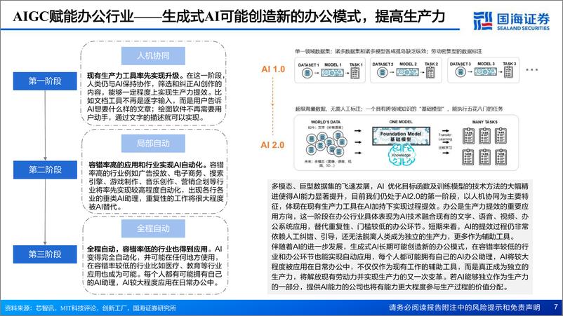 《科技互联网行业AIGC办公专题报告重塑生产力-23040840页》 - 第7页预览图