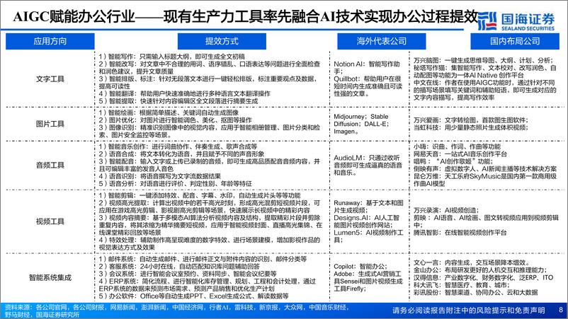 《科技互联网行业AIGC办公专题报告重塑生产力-23040840页》 - 第8页预览图