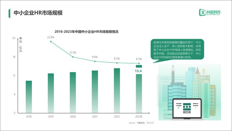 《小灯塔系列-中小企业数字化转型系列研究-HR》 - 第3页预览图