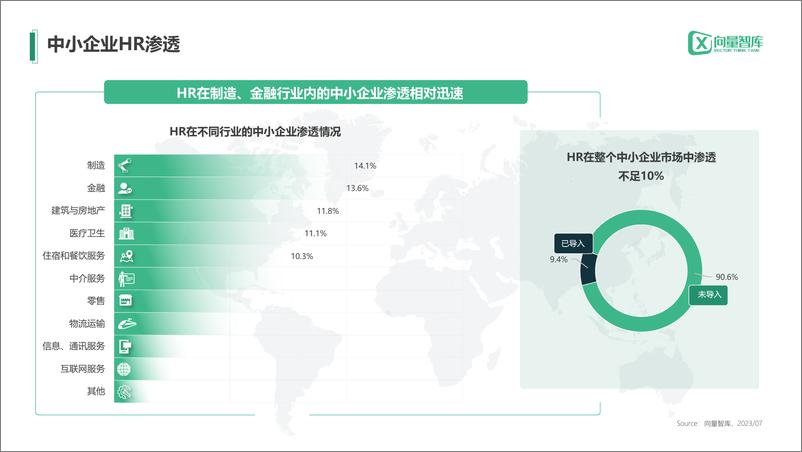 《小灯塔系列-中小企业数字化转型系列研究-HR》 - 第4页预览图