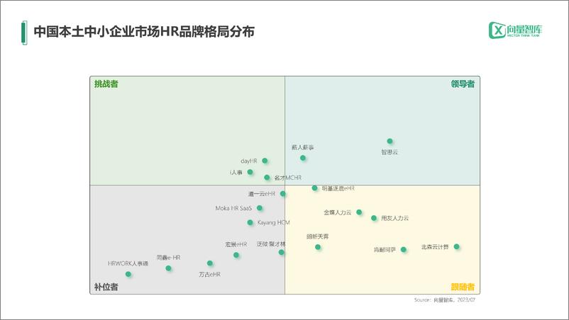 《小灯塔系列-中小企业数字化转型系列研究-HR》 - 第5页预览图