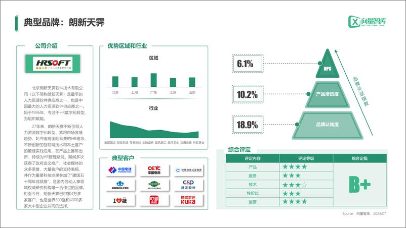 《小灯塔系列-中小企业数字化转型系列研究-HR》 - 第6页预览图