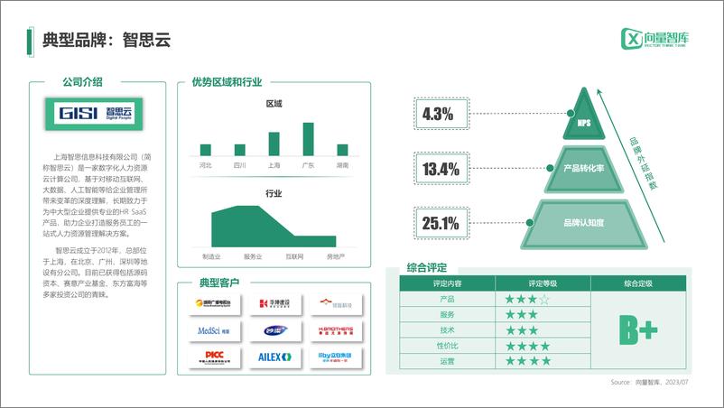 《小灯塔系列-中小企业数字化转型系列研究-HR》 - 第7页预览图