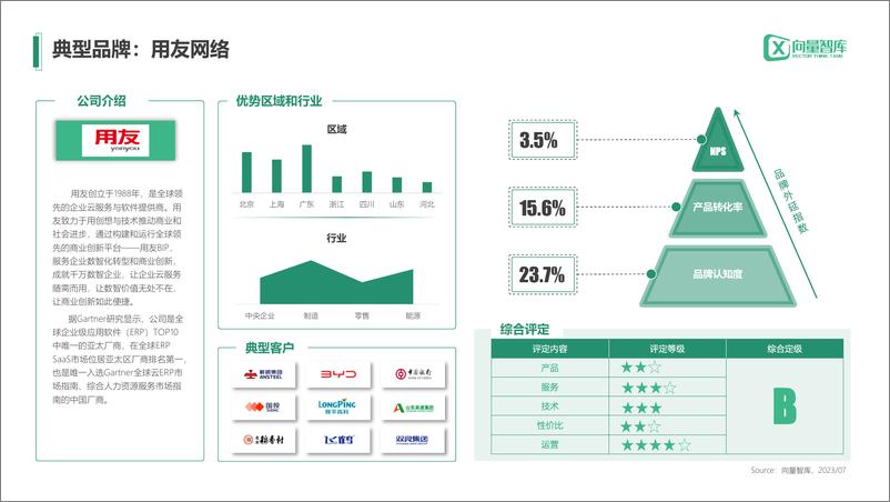 《小灯塔系列-中小企业数字化转型系列研究-HR》 - 第8页预览图