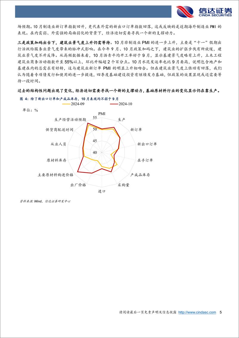 《四季度可能有一波强生产脉冲-241101-信达证券-10页》 - 第5页预览图