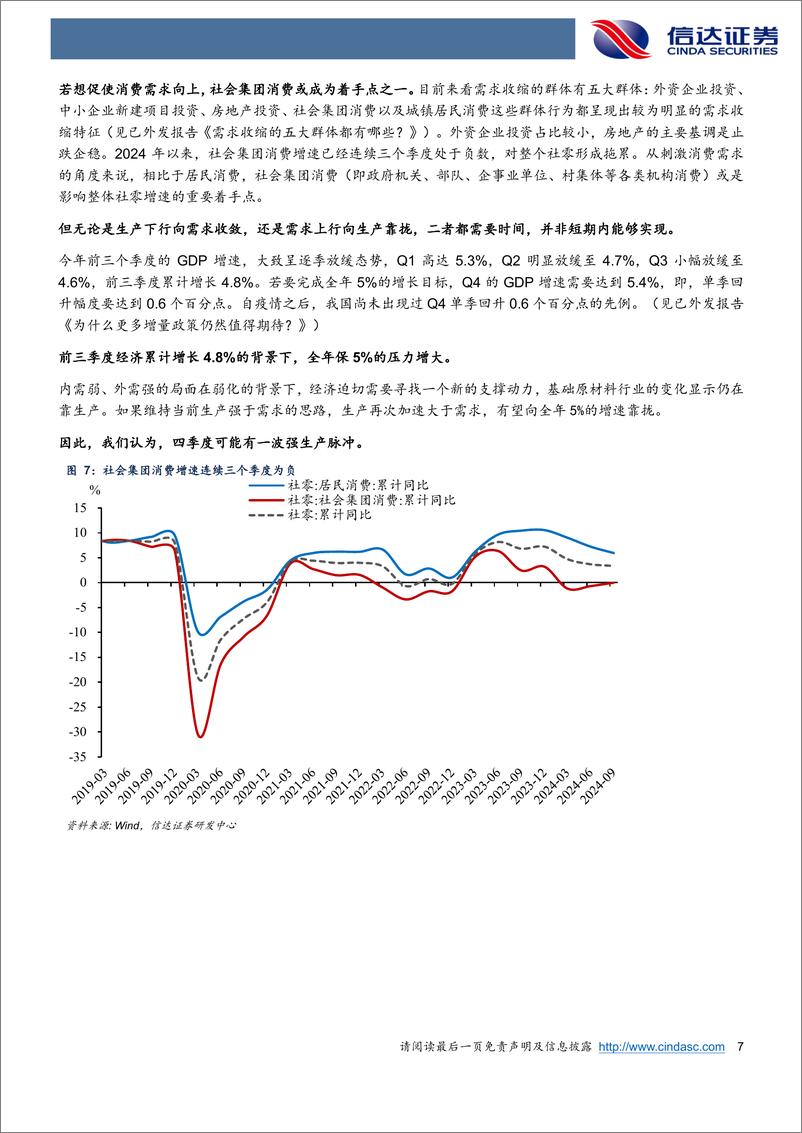 《四季度可能有一波强生产脉冲-241101-信达证券-10页》 - 第7页预览图