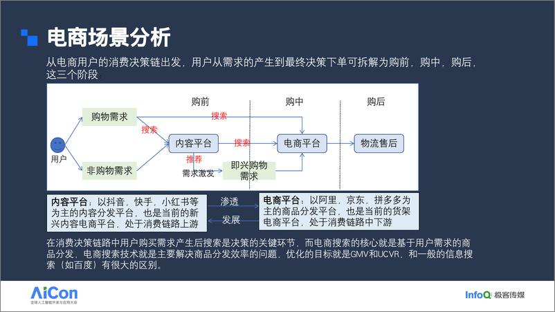 《京东_翟周伟__电商大模型及搜索应用实践》 - 第5页预览图