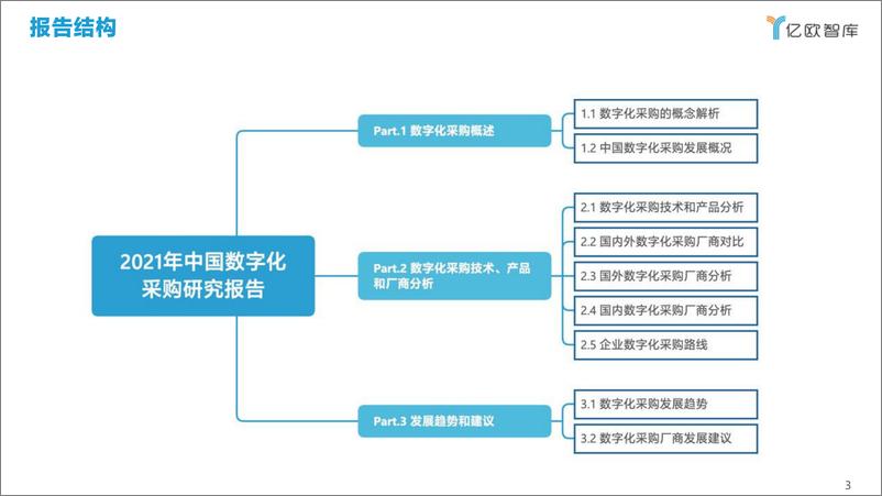 《2021年中国数字化采购研究报告-亿欧智库-2021.6-61页》 - 第3页预览图