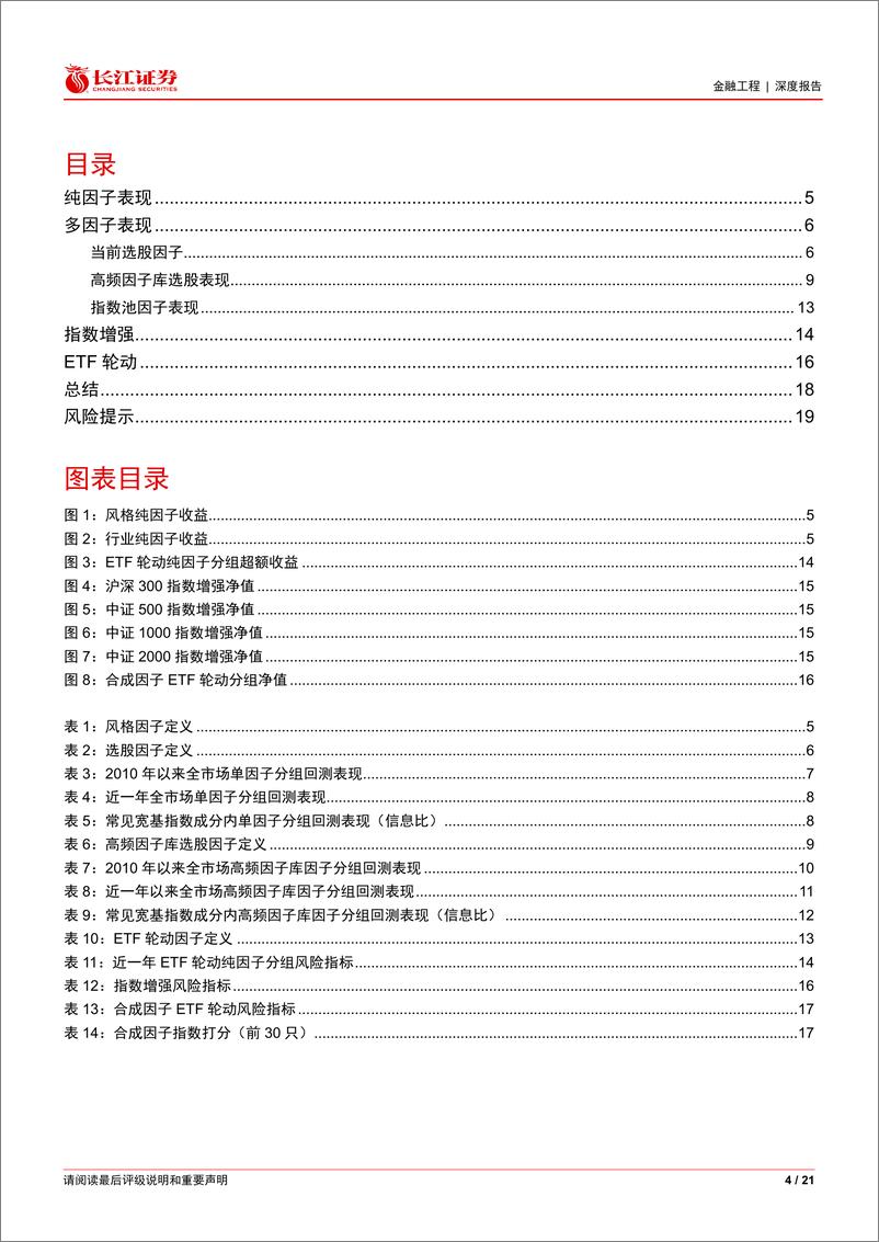 《金融工程深度报告：市场板块效应减弱，选股因子超额收益回归正常-240912-长江证券-21页》 - 第4页预览图