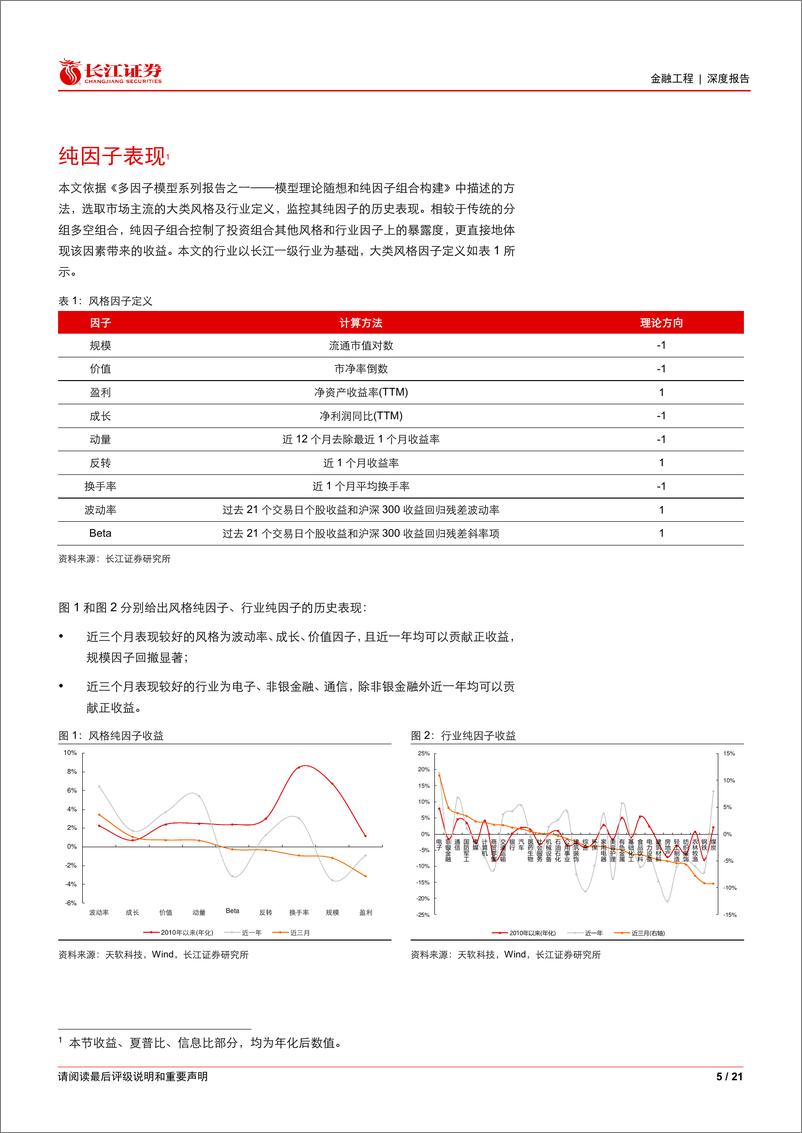 《金融工程深度报告：市场板块效应减弱，选股因子超额收益回归正常-240912-长江证券-21页》 - 第5页预览图