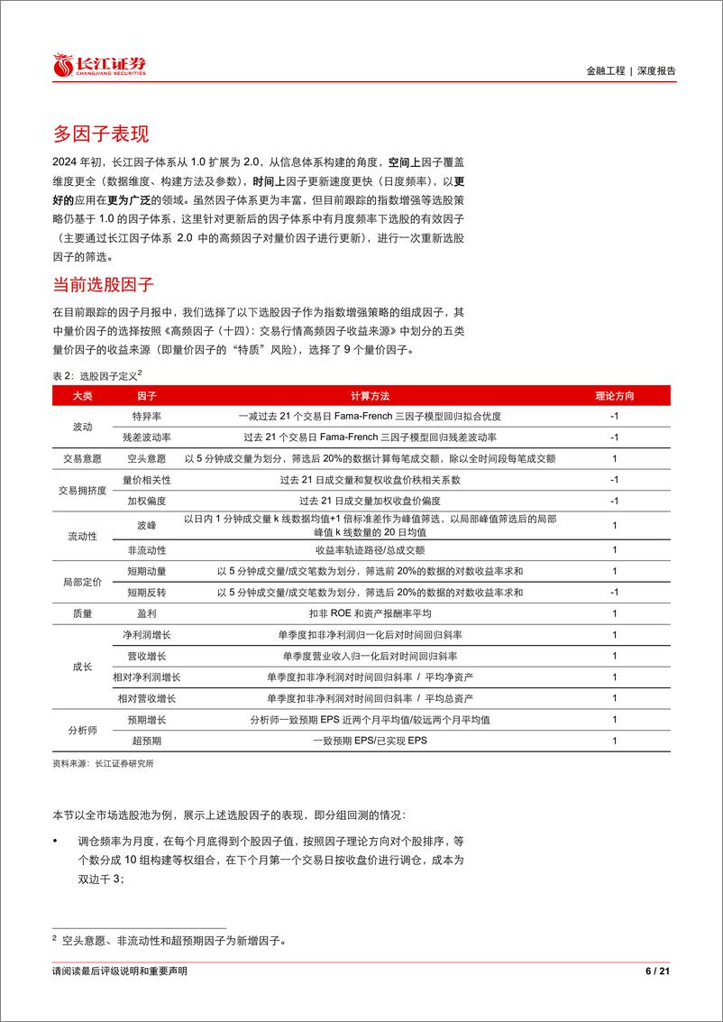 《金融工程深度报告：市场板块效应减弱，选股因子超额收益回归正常-240912-长江证券-21页》 - 第6页预览图