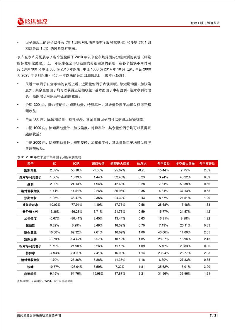 《金融工程深度报告：市场板块效应减弱，选股因子超额收益回归正常-240912-长江证券-21页》 - 第7页预览图