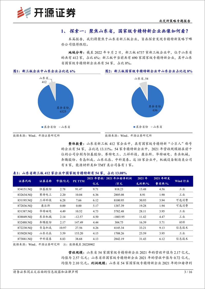 《北交所策略专题报告：专精特新策略择优系列三，山东篇-20220909-开源证券-16页》 - 第4页预览图