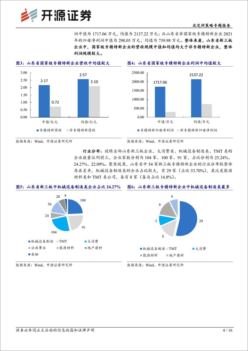 《北交所策略专题报告：专精特新策略择优系列三，山东篇-20220909-开源证券-16页》 - 第5页预览图