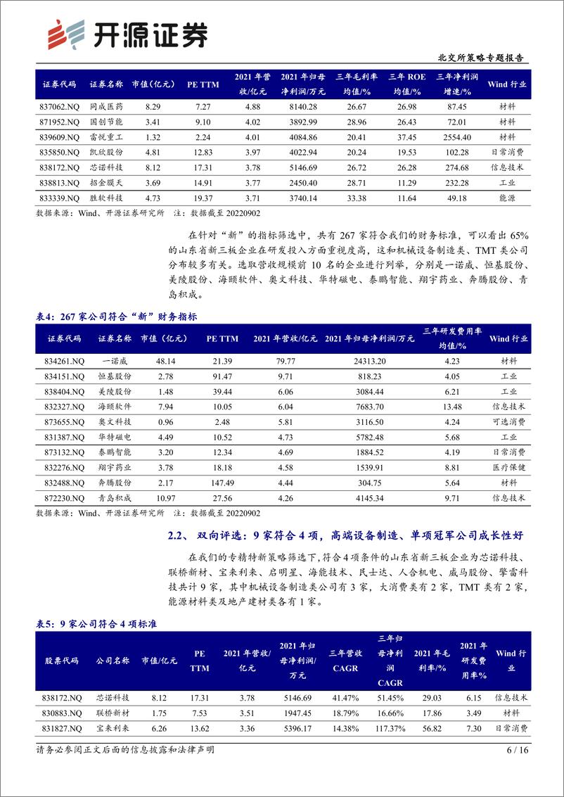 《北交所策略专题报告：专精特新策略择优系列三，山东篇-20220909-开源证券-16页》 - 第7页预览图