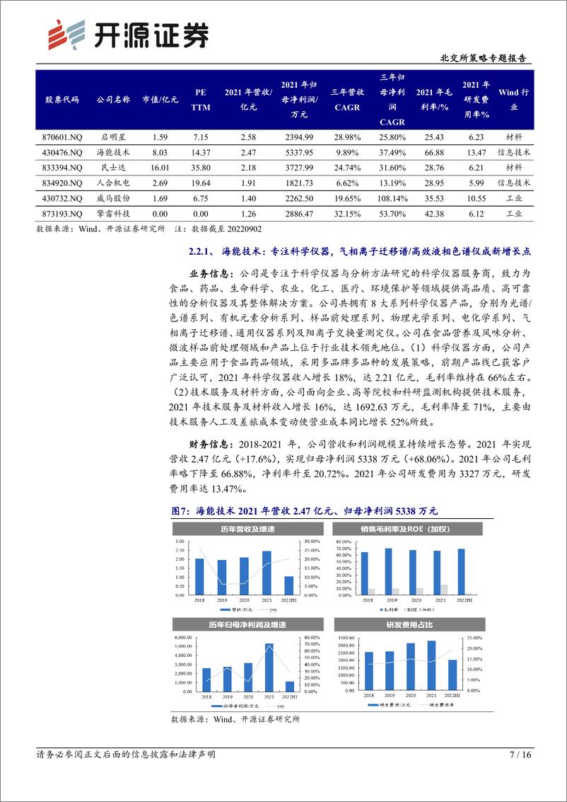 《北交所策略专题报告：专精特新策略择优系列三，山东篇-20220909-开源证券-16页》 - 第8页预览图