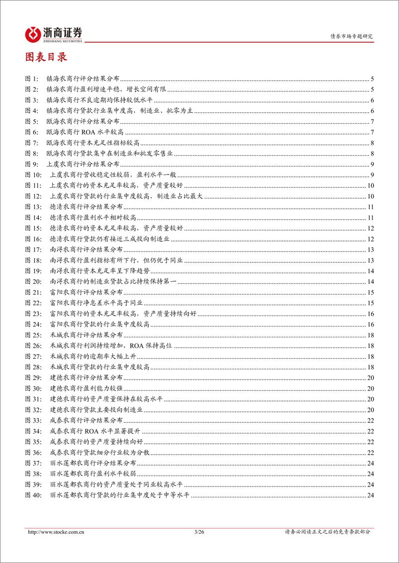 《非AAA银行主体甄选系列：浙江篇（中）-20230205-浙商证券-26页》 - 第4页预览图