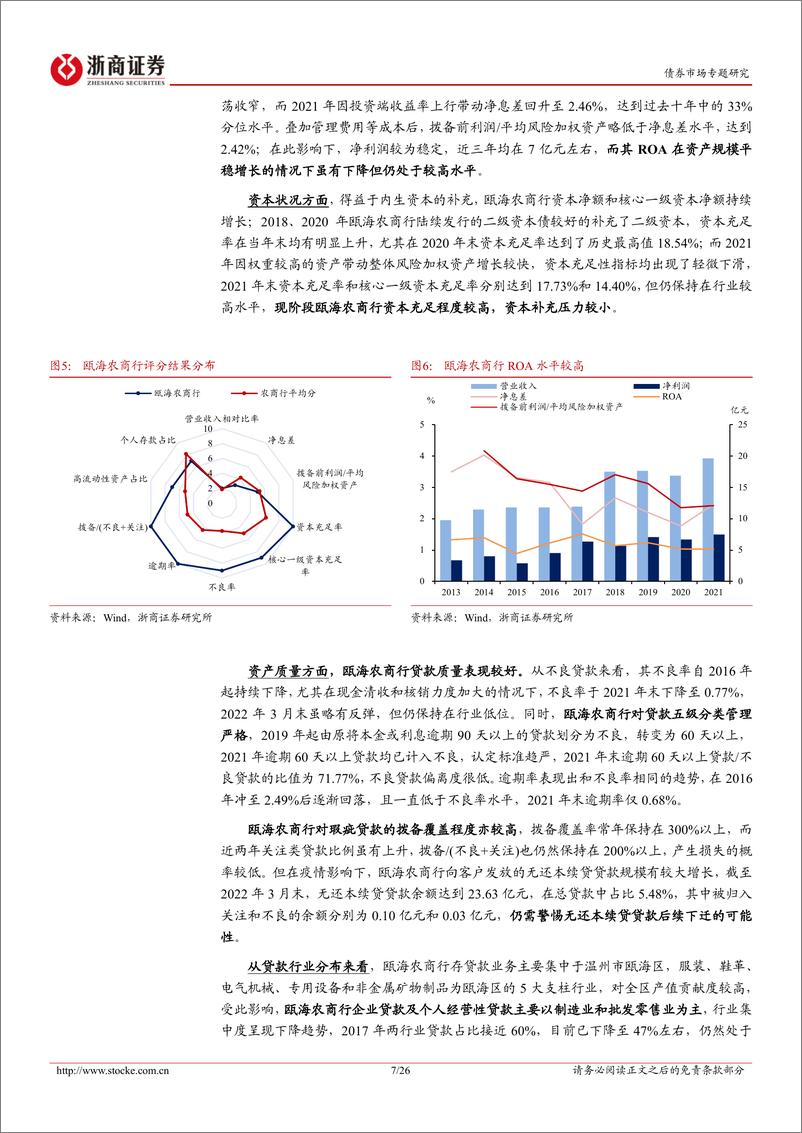 《非AAA银行主体甄选系列：浙江篇（中）-20230205-浙商证券-26页》 - 第8页预览图