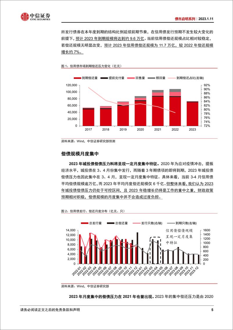 《债市启明系列：远离“风险”的2023-20230111-中信证券-38页》 - 第6页预览图