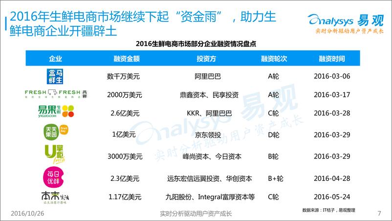 《中国生鲜电商物流行业专题报告2016》 - 第7页预览图