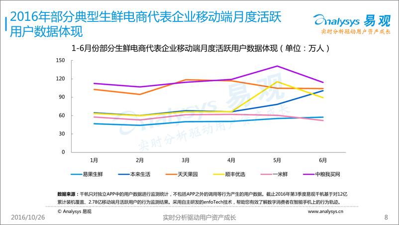 《中国生鲜电商物流行业专题报告2016》 - 第8页预览图