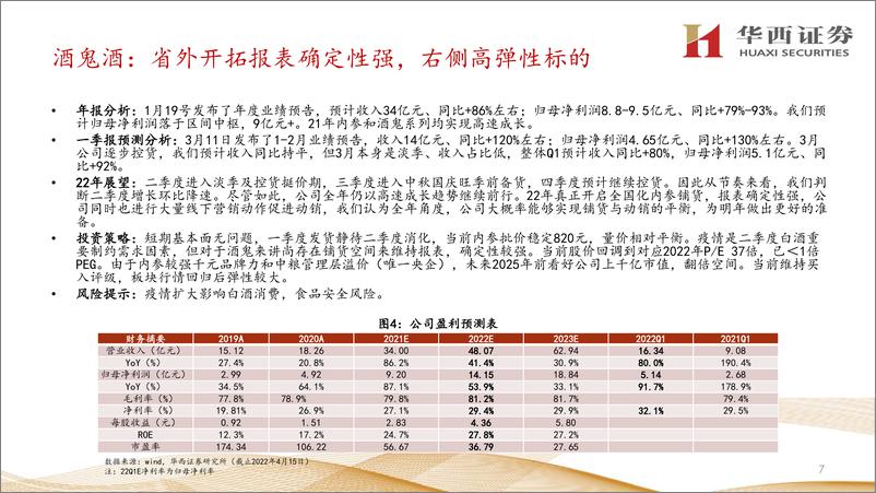 《2022年食品饮料行业一季报前瞻及二季度展望》 - 第8页预览图