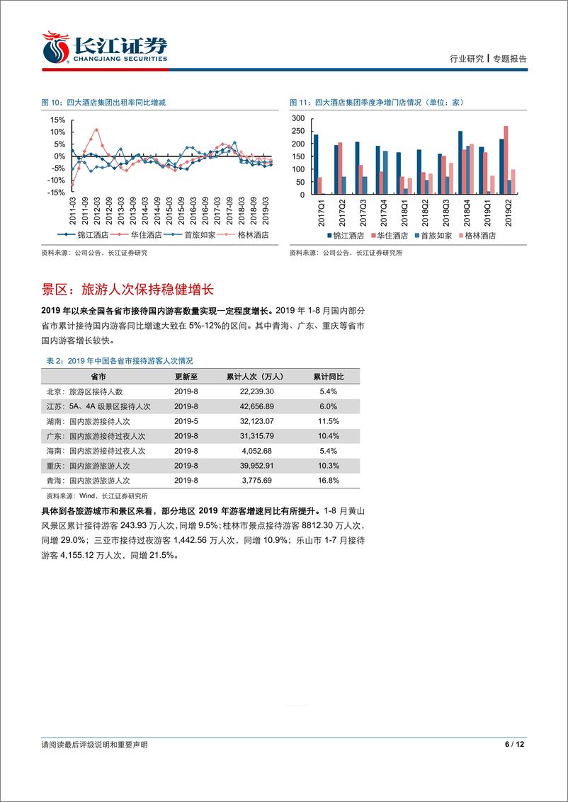 《社会服务行业2019年三季报业绩前瞻-20191009-长江证券-12页》 - 第7页预览图