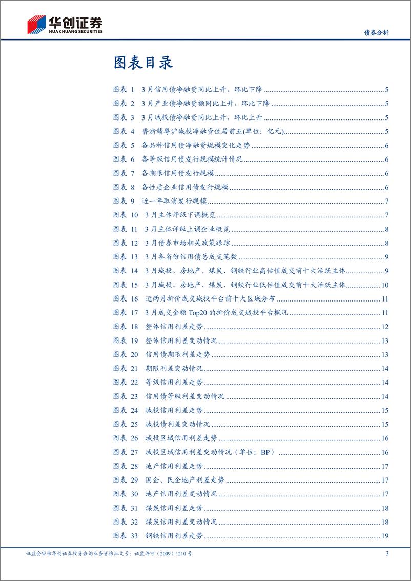 《信用债3月月报：拉久期策略可行，山西、贵州利差收窄明显-20220412-华创证券-23页》 - 第4页预览图