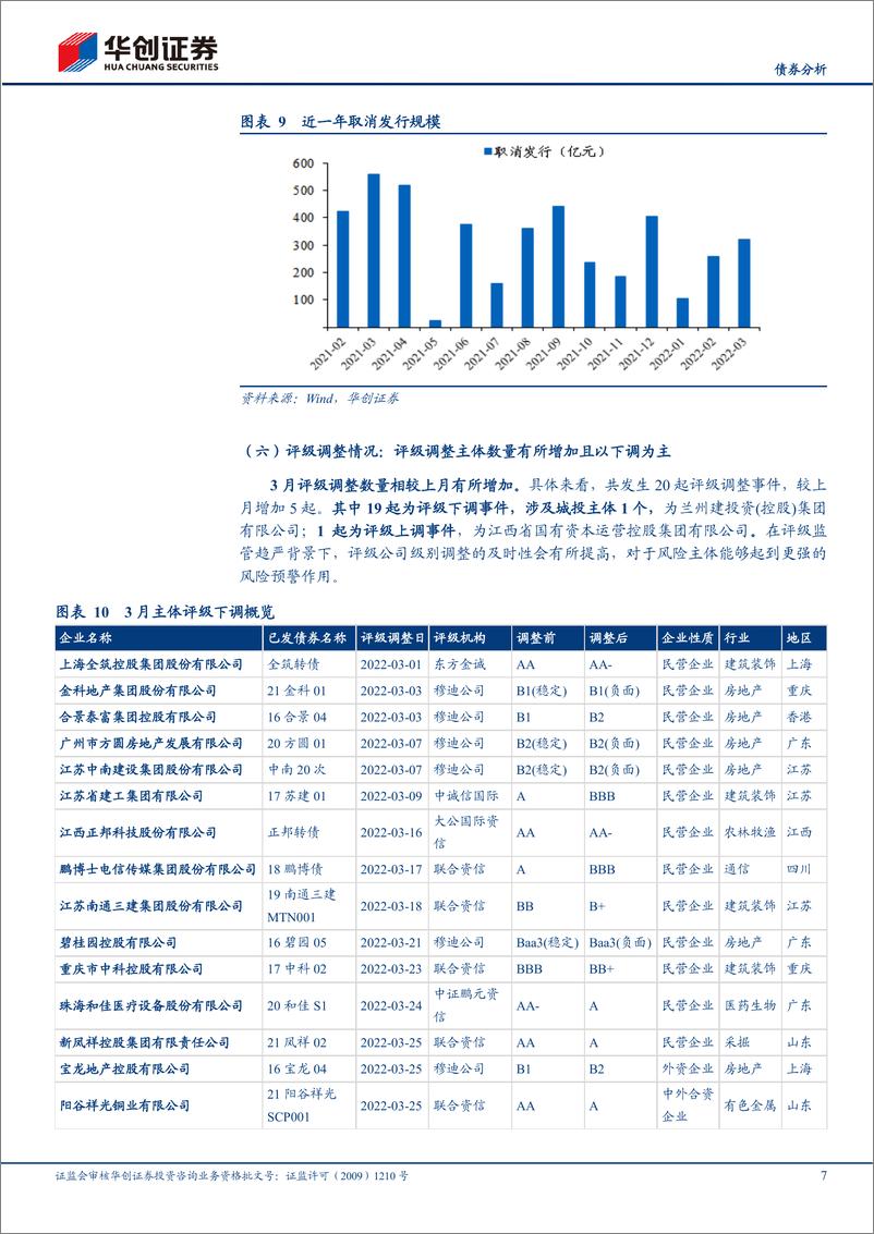 《信用债3月月报：拉久期策略可行，山西、贵州利差收窄明显-20220412-华创证券-23页》 - 第8页预览图