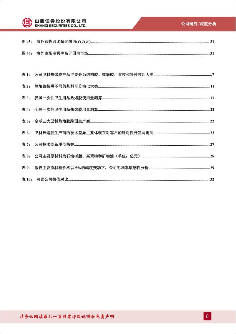 《聚胶股份(301283)卫材热熔胶全球破局者，海外扩张稳步推进-240507-山西证券-36页》 - 第6页预览图