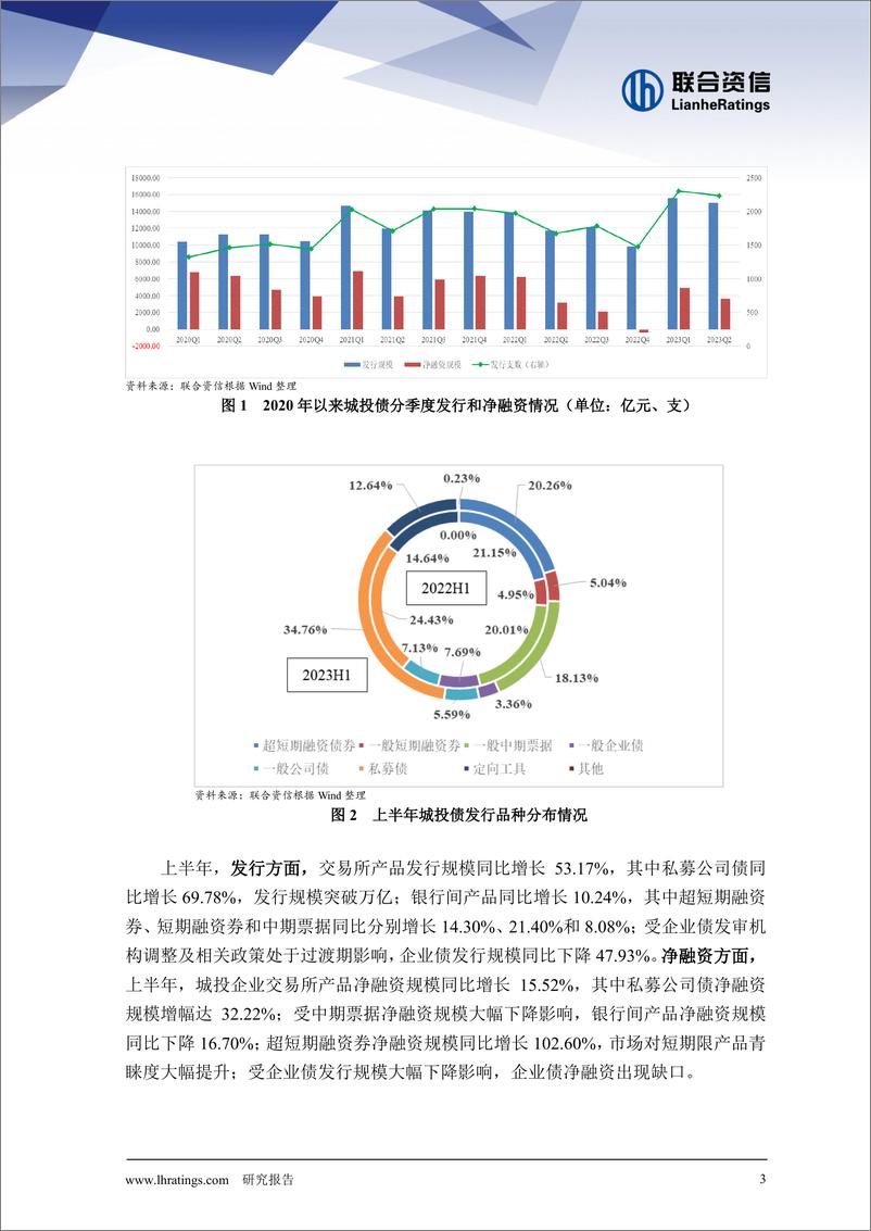 《联合资信-2023年上半年城投债市场回顾与展望-13页》 - 第4页预览图