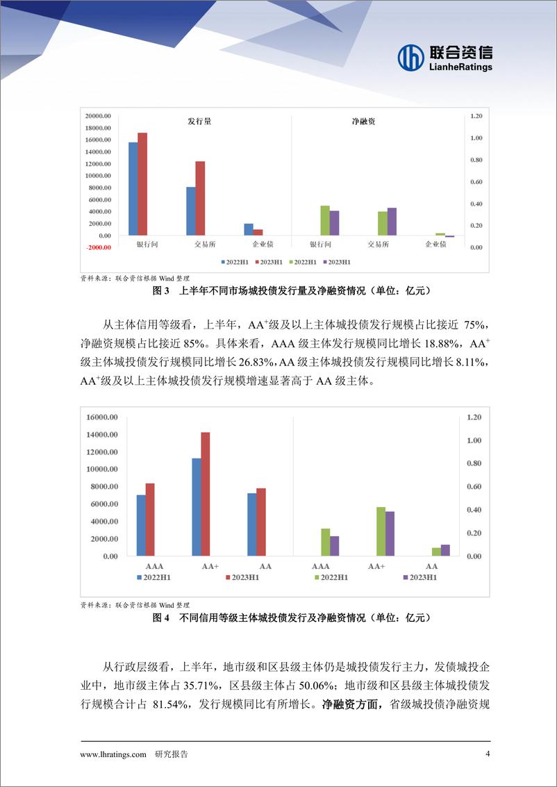 《联合资信-2023年上半年城投债市场回顾与展望-13页》 - 第5页预览图