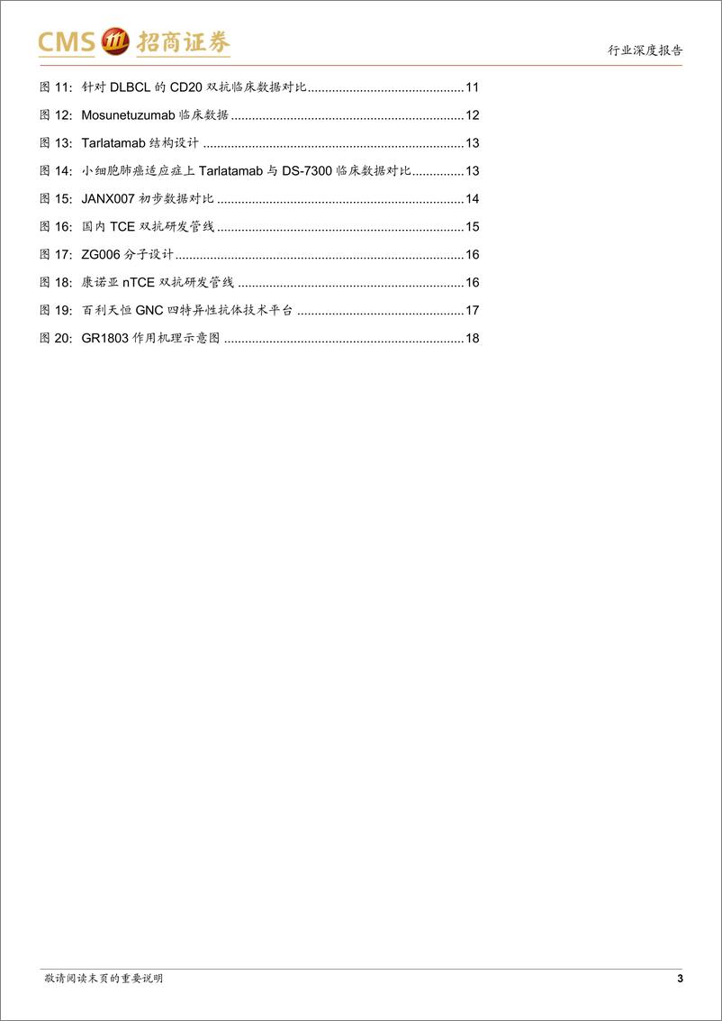 《创新药系列报告(四)-TCE双抗行业深度：结构设计映射临床疗效，实体瘤适应症有所突破-240321-招商证券-20页》 - 第3页预览图