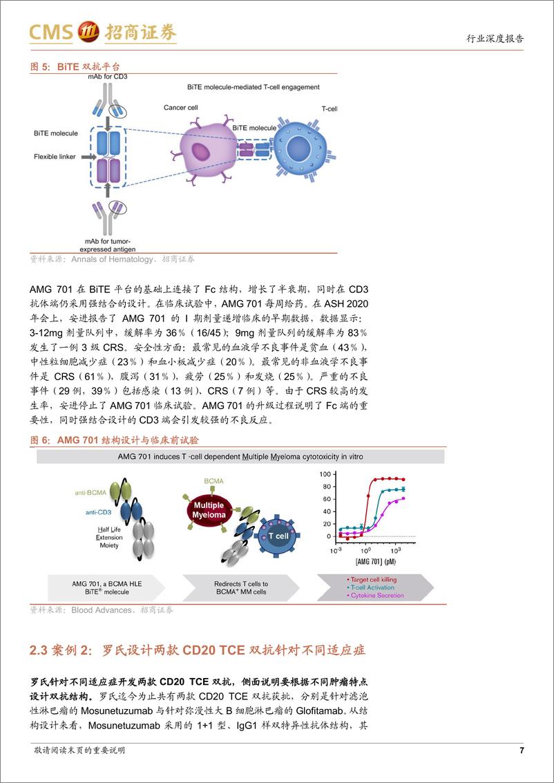 《创新药系列报告(四)-TCE双抗行业深度：结构设计映射临床疗效，实体瘤适应症有所突破-240321-招商证券-20页》 - 第7页预览图