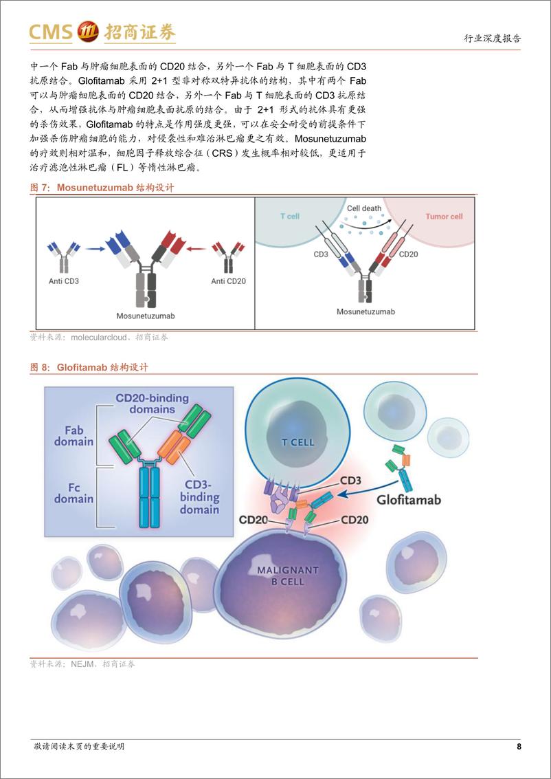 《创新药系列报告(四)-TCE双抗行业深度：结构设计映射临床疗效，实体瘤适应症有所突破-240321-招商证券-20页》 - 第8页预览图