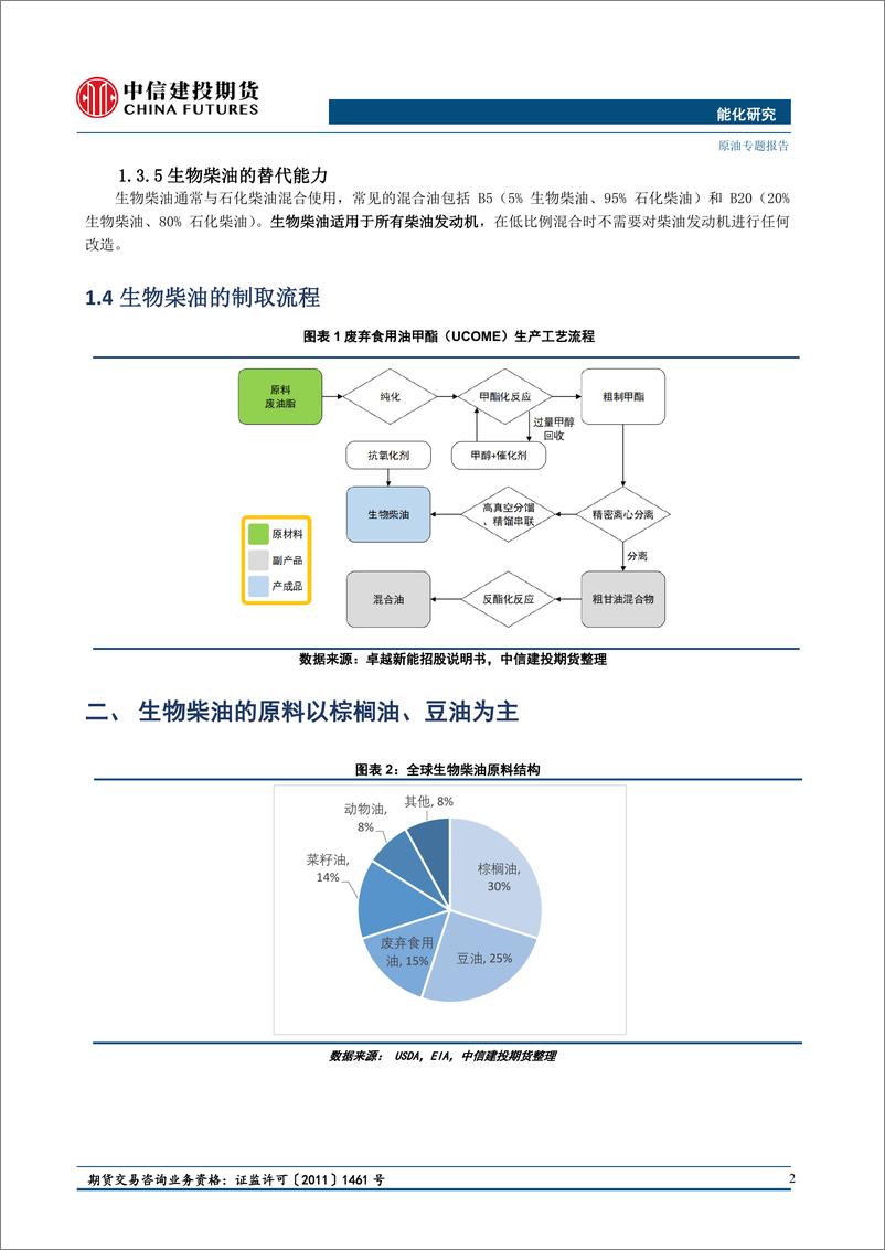 《中信建投期货-能化专题报告_生物柴油产业方兴未艾_中国仍有较大空间》 - 第3页预览图