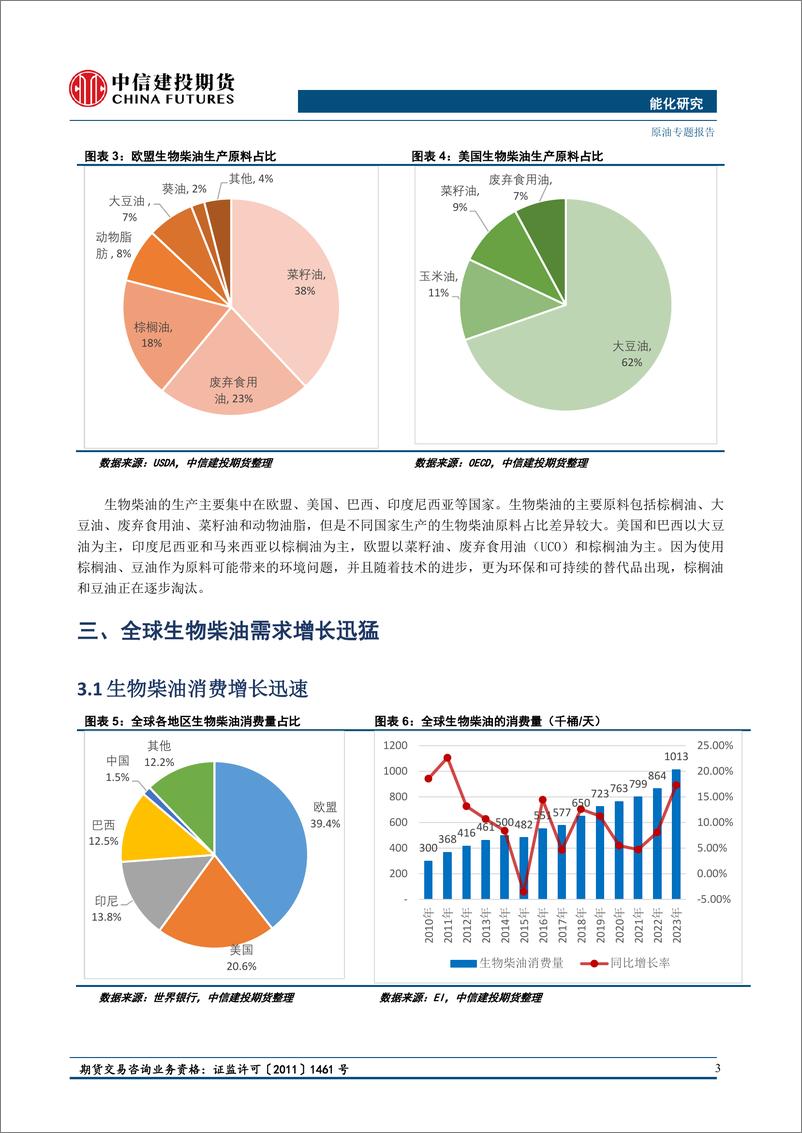 《中信建投期货-能化专题报告_生物柴油产业方兴未艾_中国仍有较大空间》 - 第4页预览图