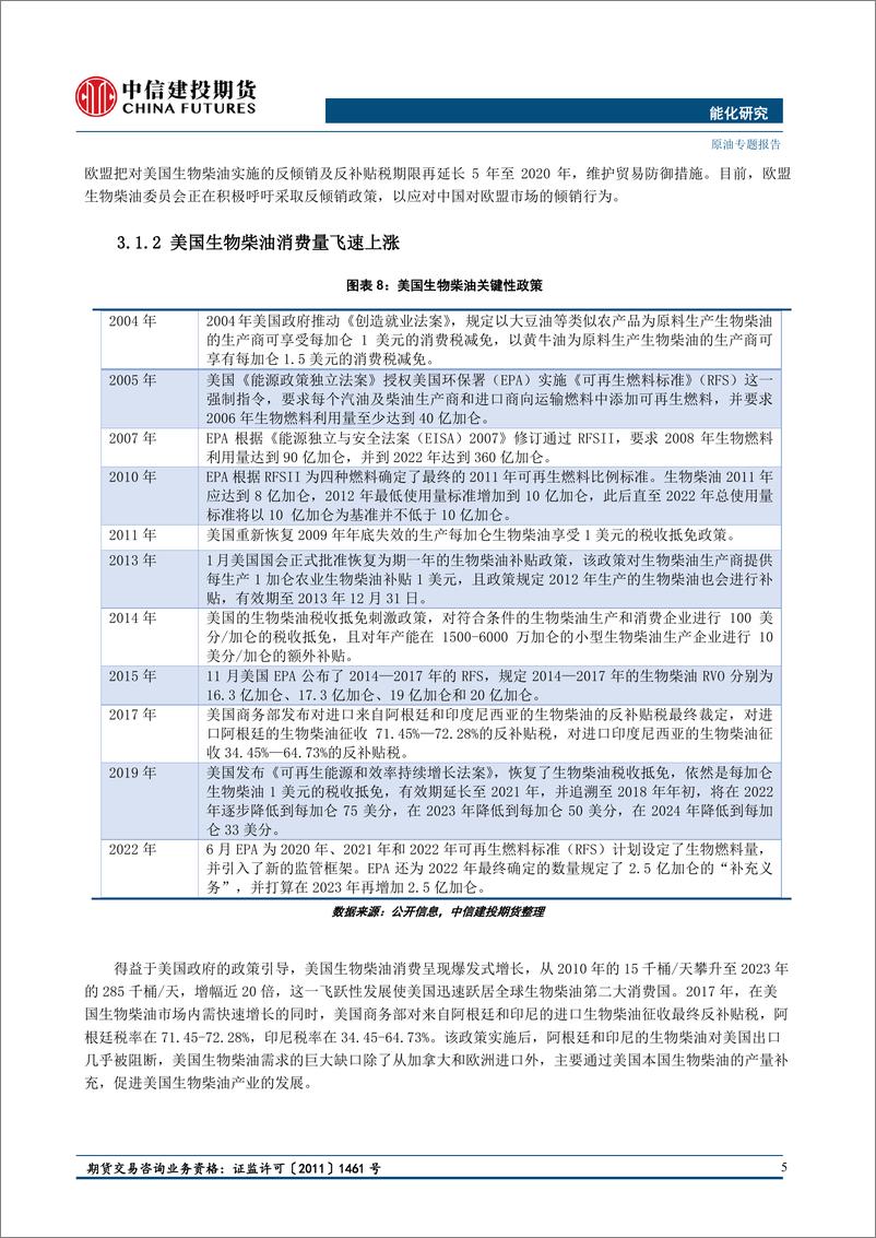 《中信建投期货-能化专题报告_生物柴油产业方兴未艾_中国仍有较大空间》 - 第6页预览图