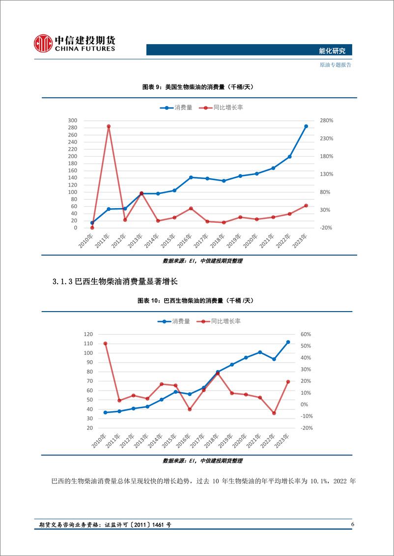 《中信建投期货-能化专题报告_生物柴油产业方兴未艾_中国仍有较大空间》 - 第7页预览图