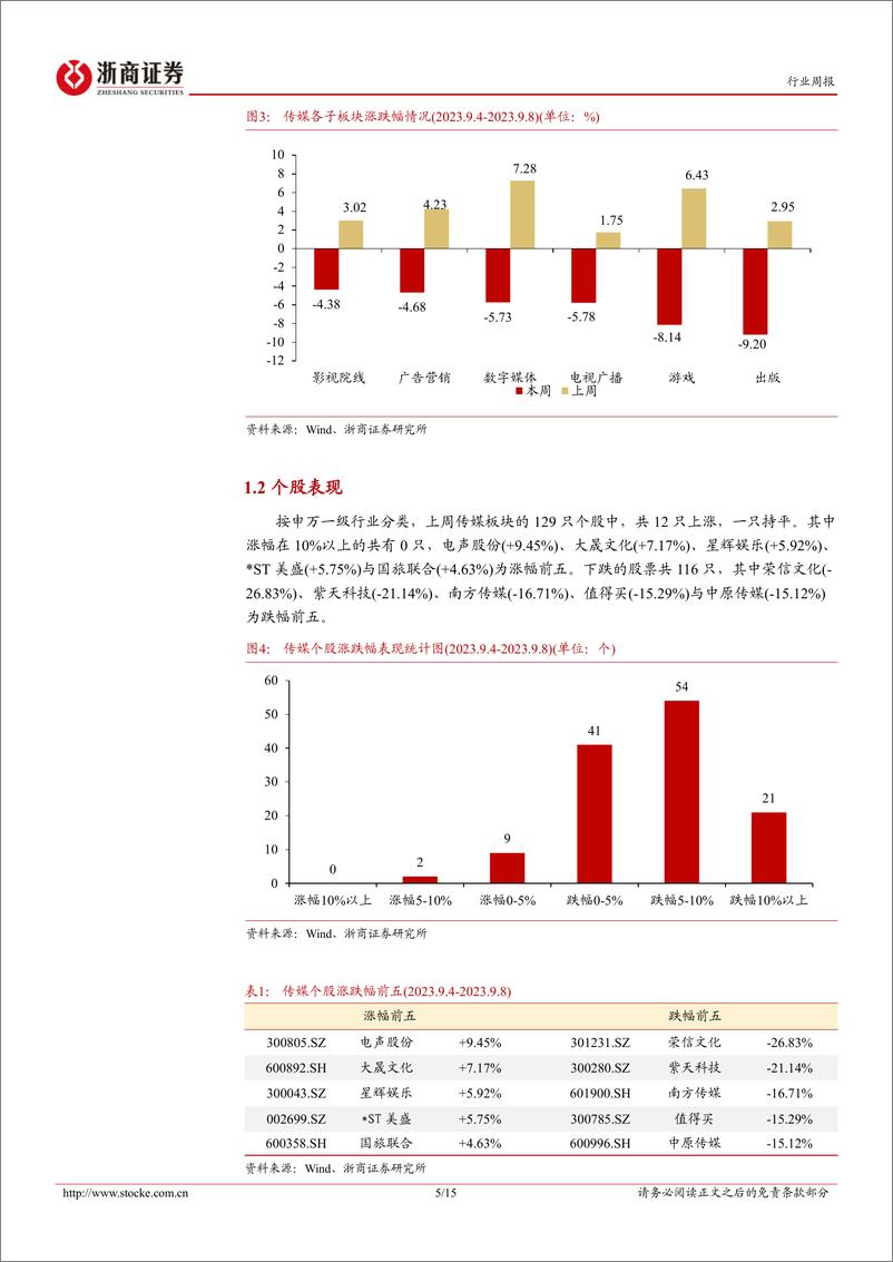 《20230913-7月手游市场高增长，腾讯正式发布混元大模型》 - 第5页预览图