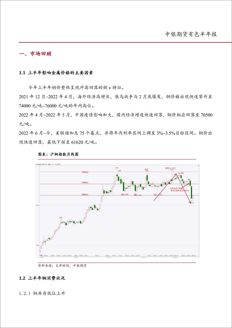 《有色半年报：美欧政策集体收紧，金属震荡回落-20220701-中银国际期货-26页》 - 第4页预览图