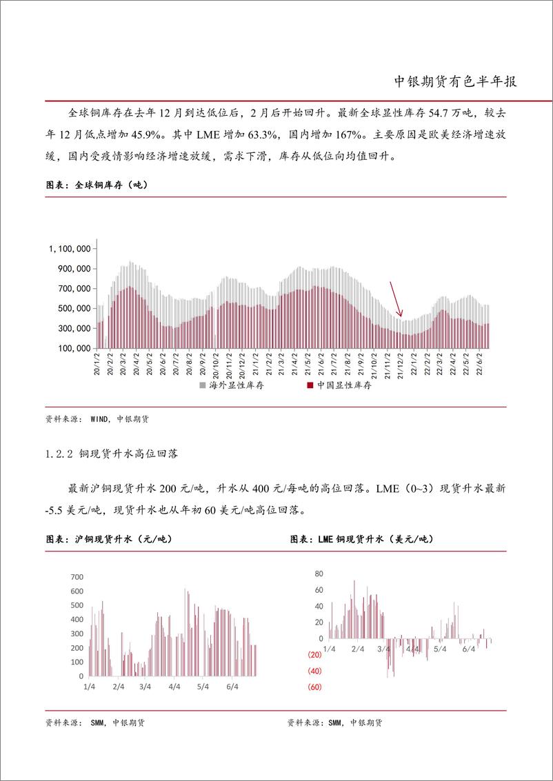 《有色半年报：美欧政策集体收紧，金属震荡回落-20220701-中银国际期货-26页》 - 第5页预览图