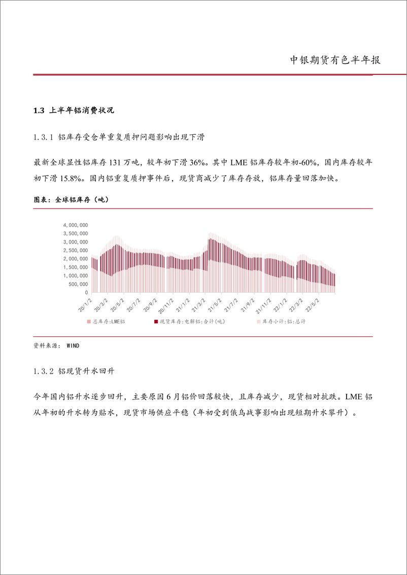 《有色半年报：美欧政策集体收紧，金属震荡回落-20220701-中银国际期货-26页》 - 第6页预览图