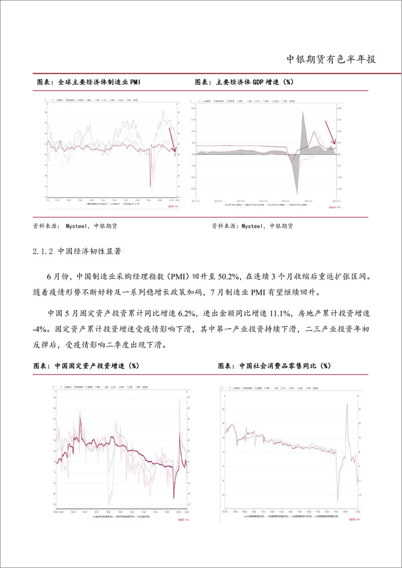 《有色半年报：美欧政策集体收紧，金属震荡回落-20220701-中银国际期货-26页》 - 第8页预览图