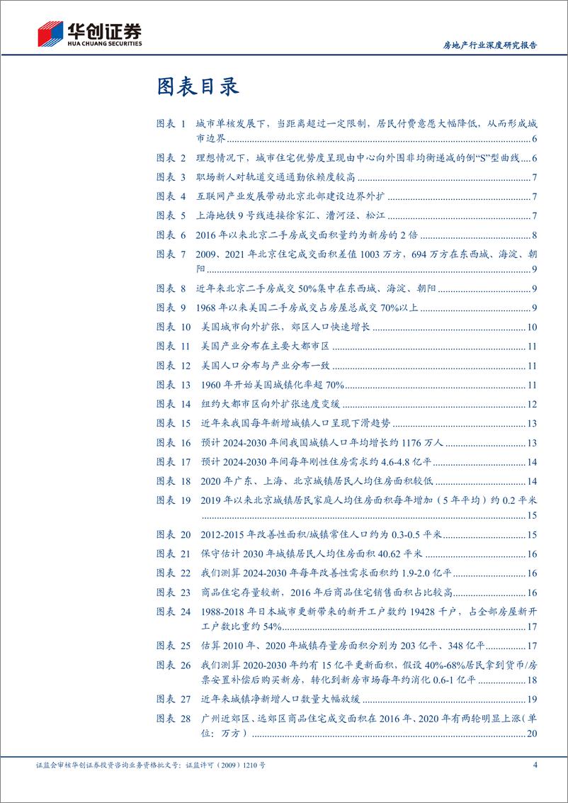 《华创证券-房地产行业深度研究报告_有效去库存和新房销售中枢》 - 第4页预览图